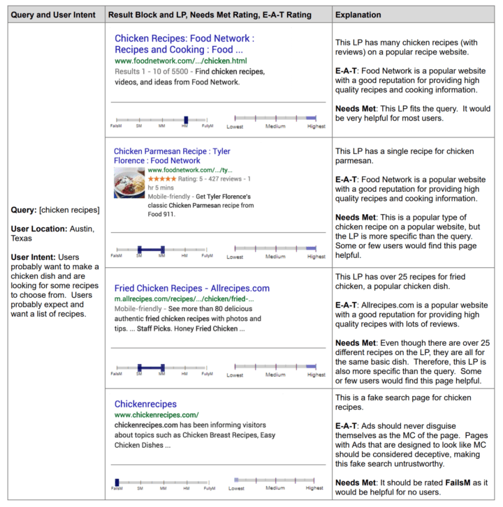 Recipe Page Guidelines for Food Bloggers - Feast Design Co.