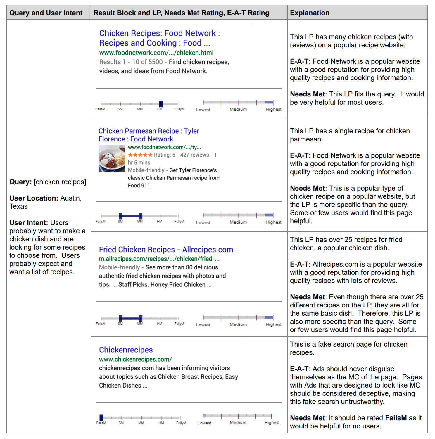 Examples of page quality scores for recipes