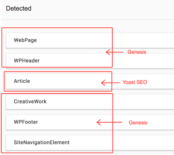 Example of Genesis and Yoast Schema