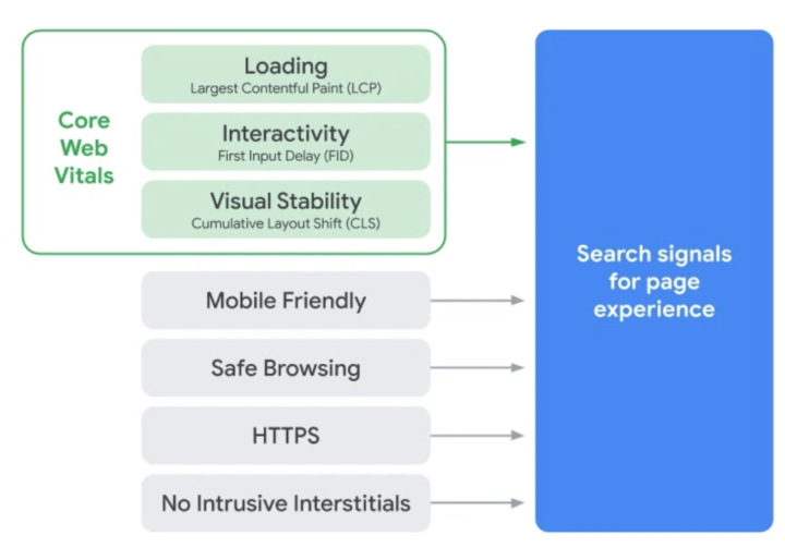 Google's 2021 algorithm update - click to visit their blog post